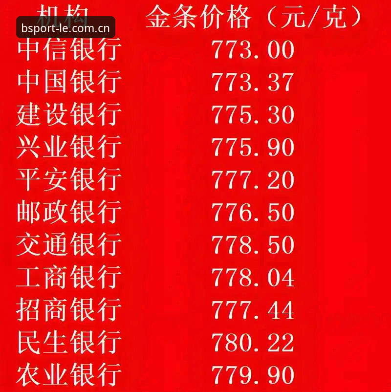 BSPORT同类平台最新版 2025年BSPORT同类平台最新版5大核心功能解析:从数据对比到投注策略的全面升级
