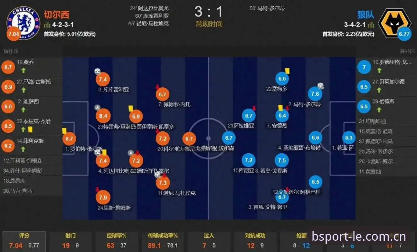 b体育官网入口 b体育娱乐平台技术架构深度分析:从赛事数据对比到投注评测的全面解析